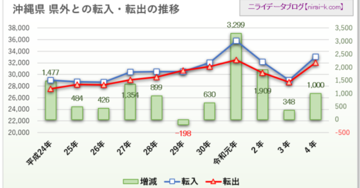 沖縄移住 やめとけ