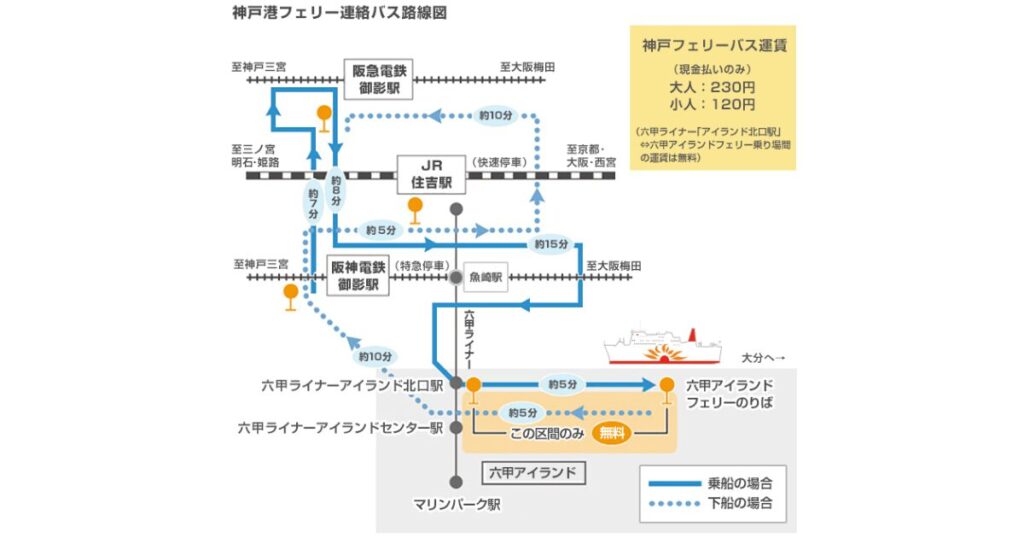 フェリー さん ふら わあ 神戸港 のりば