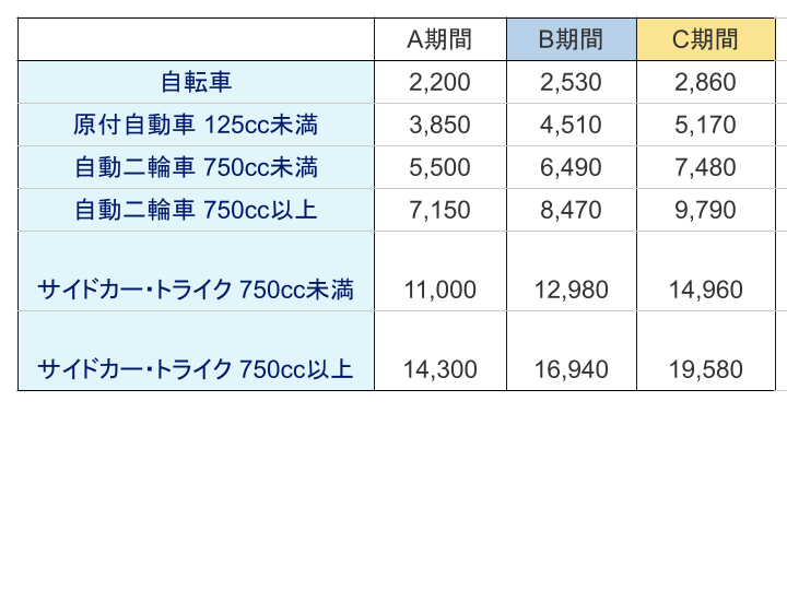 大阪 九州 フェリー 料金 比較