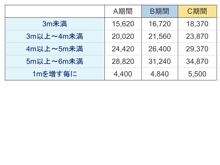 大阪 九州 フェリー 料金 比較