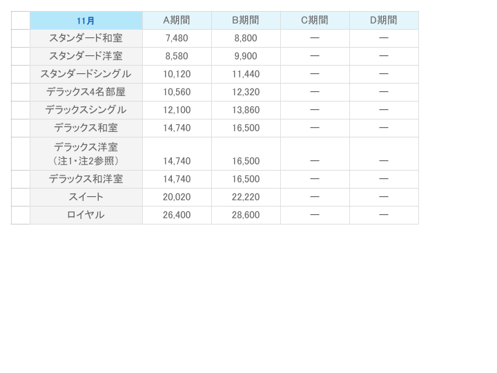 大阪 九州 フェリー 料金 比較