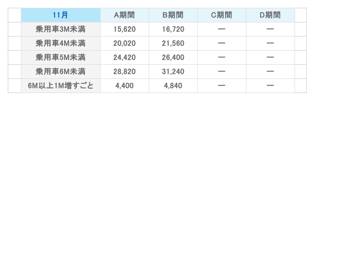 大阪 九州 フェリー 料金 比較