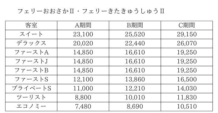 大阪 九州 フェリー 料金 比較