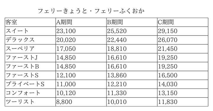 大阪 九州 フェリー 料金 比較