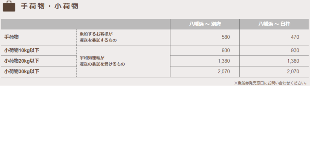 八幡浜と別府間の フェリー料金や時刻表 往復割引