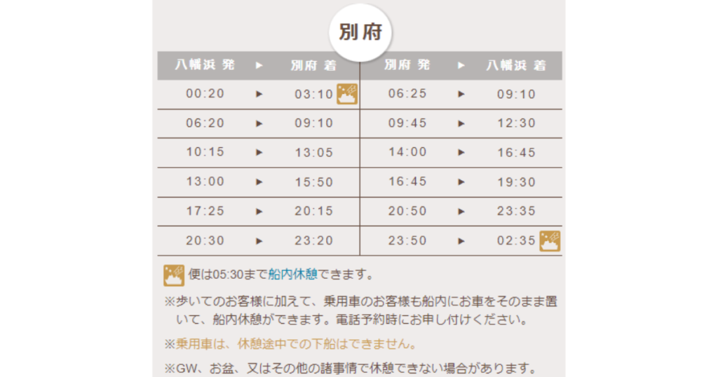 八幡浜と別府間の フェリー料金や時刻表 往復割引