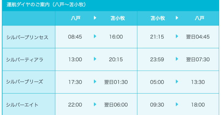 フェリー 八戸 苫小牧の時間と料金
