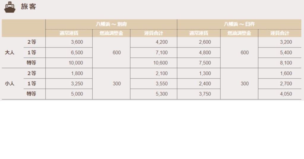 八幡浜と別府間の フェリー料金や時刻表 往復割引