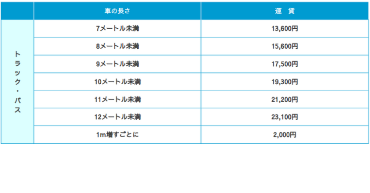 三崎 佐賀関間のフェリー 予約、料金、時刻表