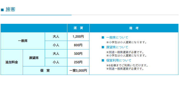 三崎 佐賀関間のフェリー 予約、料金、時刻表